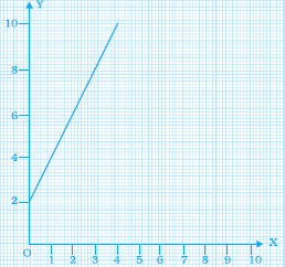 Page 381 Chapter 12 Class 8th NCERT Exemplar
